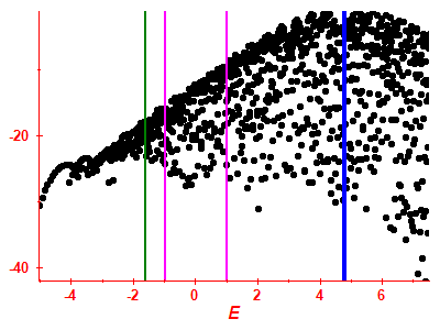 Strength function log